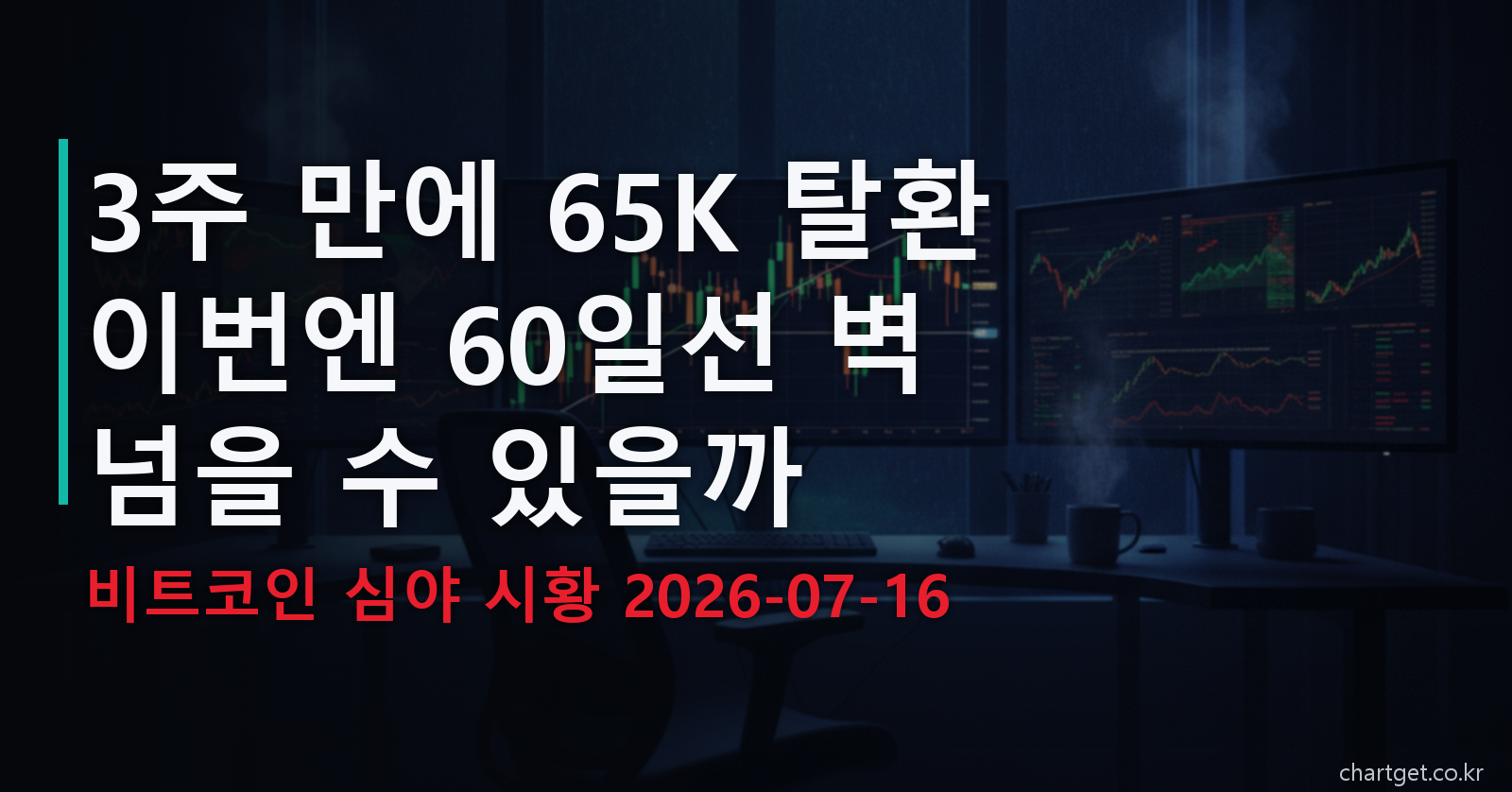 비트코인 시황 — 3주 만에 65K 탈환, 이번엔 60일선 벽을 넘을 수 있을까 (2026-07-16 심야)