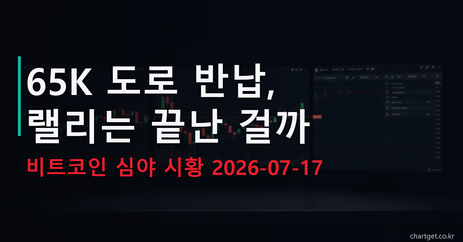 비트코인 시황 — 하루 만에 65K 반납, 랠리는 끝난 걸까 (2026-07-17 심야)