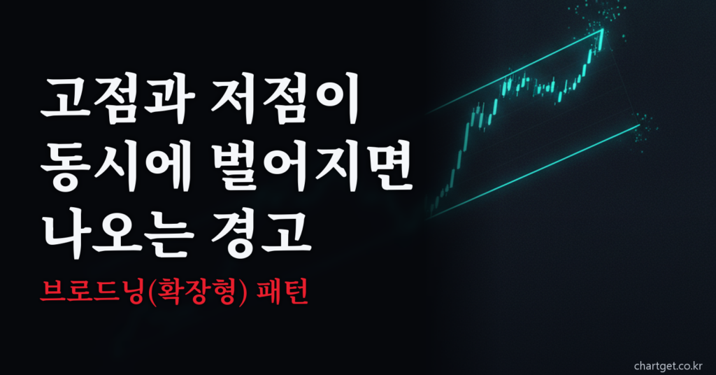 브로드닝 확장형 메가폰 패턴 경고 신호 썸네일