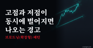 브로드닝 확장형 메가폰 패턴 경고 신호 썸네일