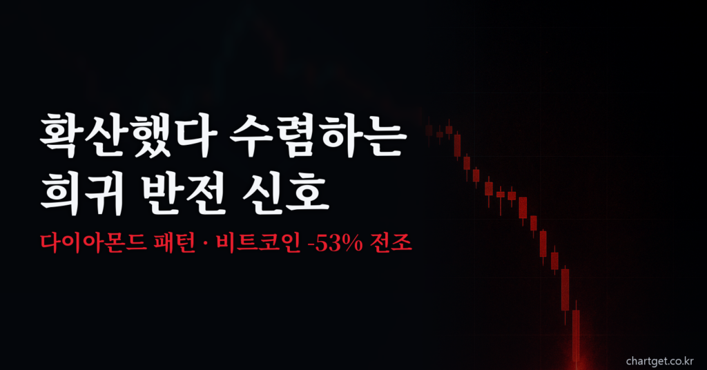 다이아몬드 패턴 반전 비트코인 폭락 전조 썸네일