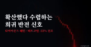 다이아몬드 패턴 반전 비트코인 폭락 전조 썸네일