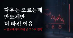 다우 상승 반도체 하락 로테이션 코스피 전망 썸네일