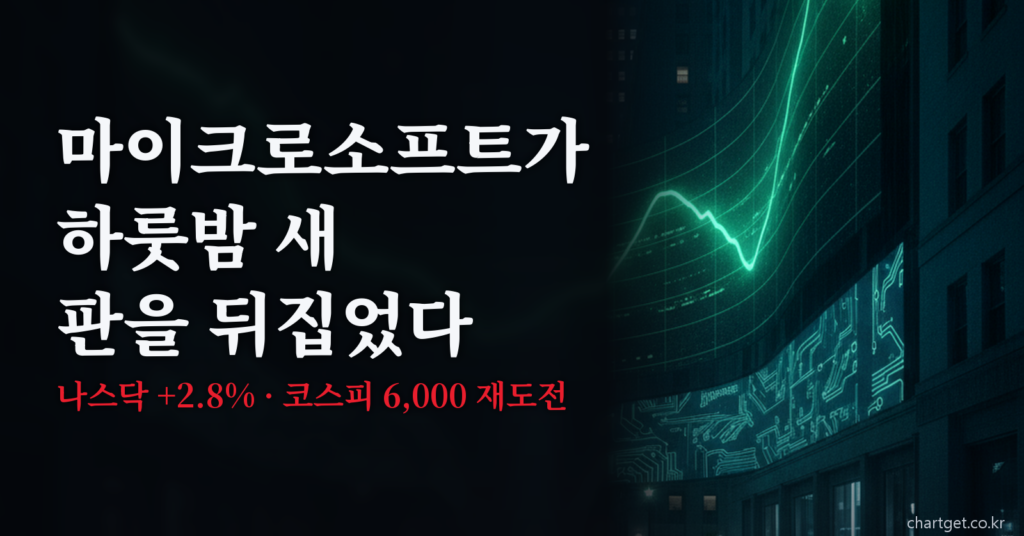 마이크로소프트 실적 나스닥 급반등 코스피 6000 재도전 썸네일