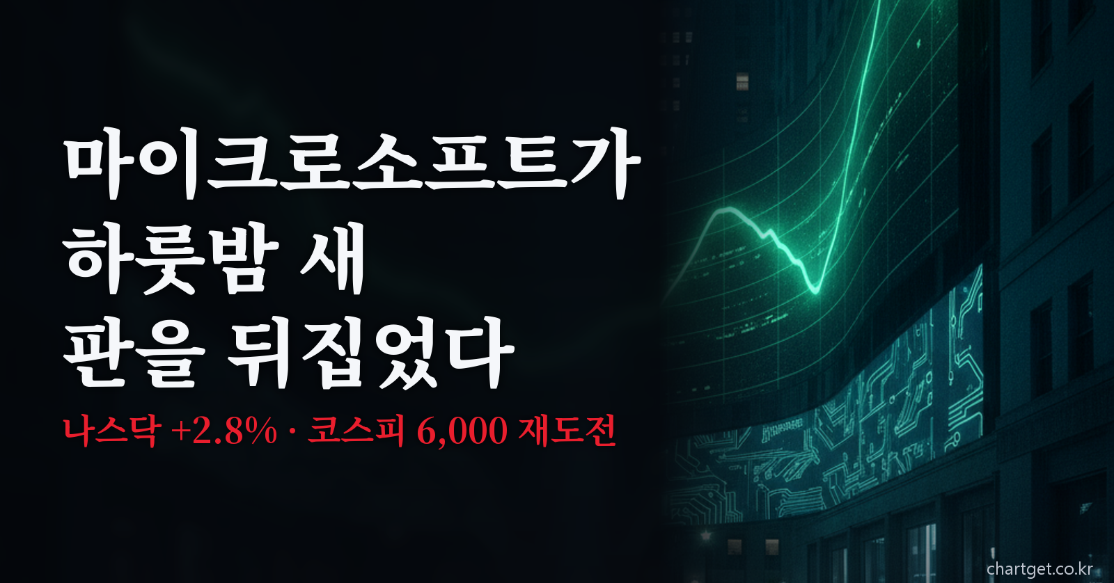 마이크로소프트 실적 나스닥 급반등 코스피 6000 재도전 썸네일