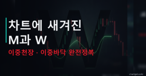 이중천장 이중바닥 쌍바닥 차트에 새겨진 M과 W 넥라인 완전정복 썸네일