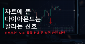 다이아몬드 패턴 — 차트에 뜬 다이아몬드는 팔라는 신호일까