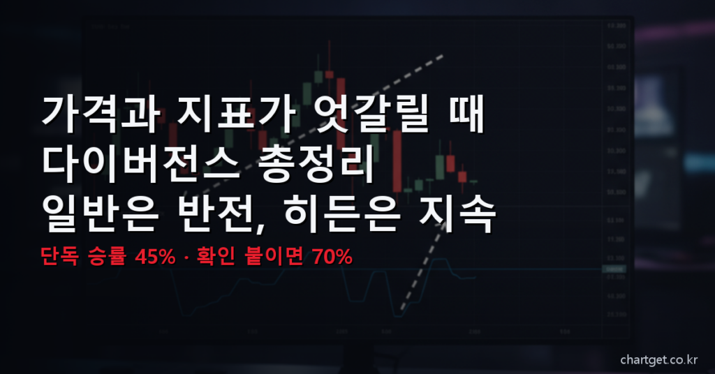 다이버전스 총정리 - 일반은 반전 히든은 지속 4가지 유형 썸네일