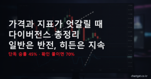 다이버전스 총정리 - 일반은 반전 히든은 지속 4가지 유형 썸네일