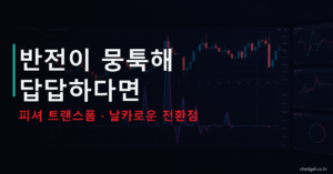피셔 트랜스폼 반전이 뭉툭해 답답하다면 날카로운 전환점 썸네일