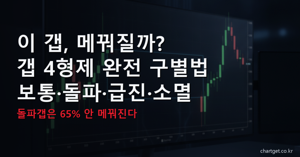 갭 4형제 구별법 - 보통 돌파 급진 소멸 갭 메꿈률 썸네일