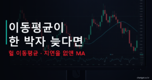 헐 이동평균 HMA 이동평균이 한 박자 늦다면 지연을 없앤 MA 썸네일