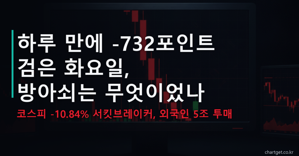 코스피 폭락 -10.84% 검은 화요일 — 하루 만에 -732포인트, 서킷브레이커 발동과 외국인 5조 투매의 방아쇠는 무엇이었나