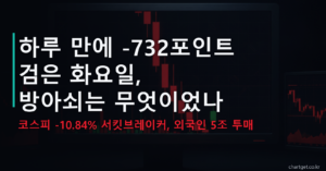 코스피 폭락 -10.84% 검은 화요일 — 하루 만에 -732포인트, 서킷브레이커 발동과 외국인 5조 투매의 방아쇠는 무엇이었나