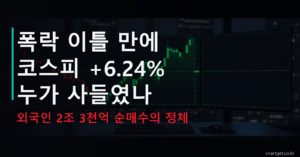 코스피 급반등 — 폭락 이틀 만에 +6.24%, 외국인 2조 3천억 순매수의 정체