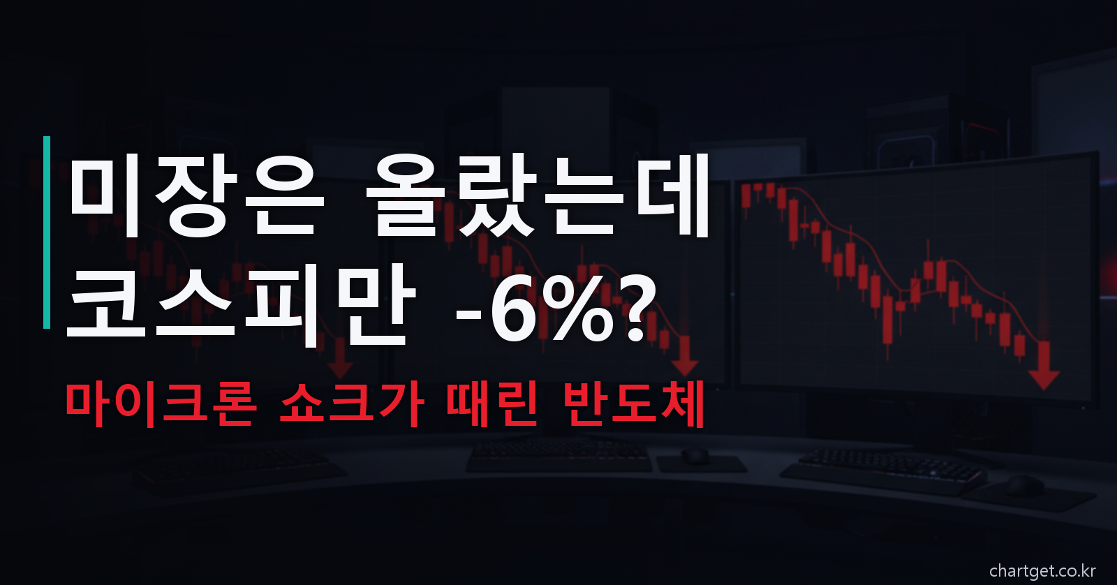 코스피 시황 — 미장은 올랐는데 코스피만 -6%, 마이크론 쇼크가 때린 반도체 (2026-07-16 장중)