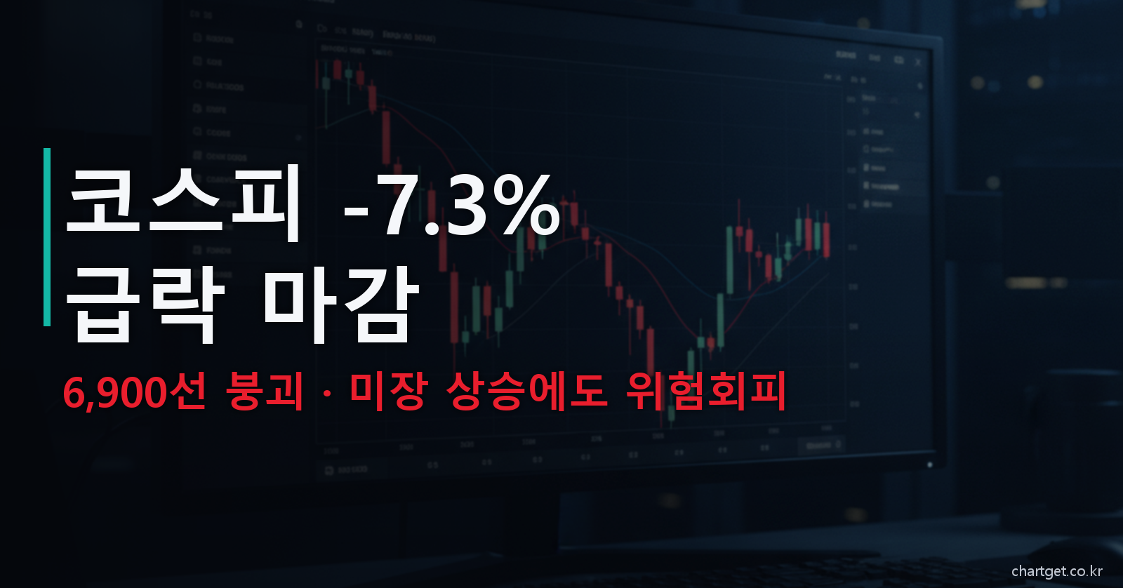 코스피 7.3퍼센트 급락 마감 6900선 붕괴 미장 상승에도 위험회피 7월 13일 썸네일