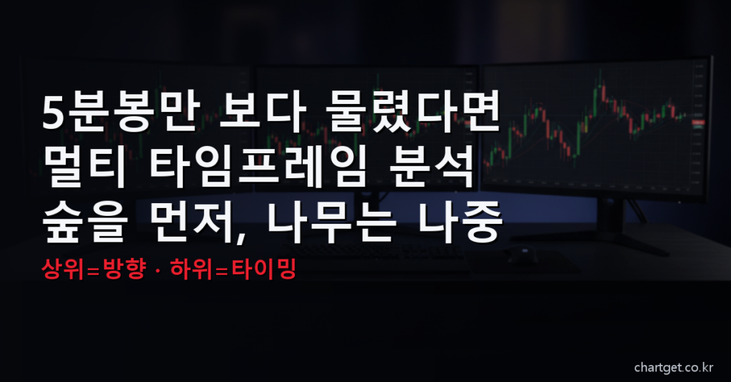 멀티 타임프레임 분석 - 상위 방향 하위 타이밍 삼중 스크린 썸네일