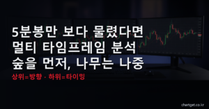 멀티 타임프레임 분석 - 상위 방향 하위 타이밍 삼중 스크린 썸네일
