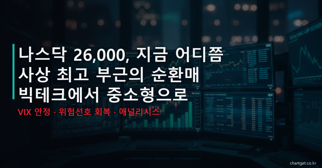 나스닥 사상 최고 부근 대순환매 심층분석 썸네일