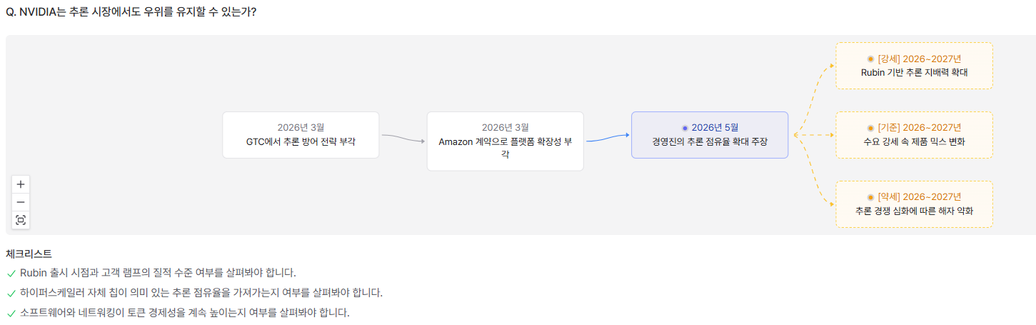 엔비디아 추론 시장 경쟁력 타임라인과 시나리오