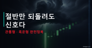 관통형 흑운형 절반만 되돌려도 신호다 먹구름 캔들 반전 썸네일