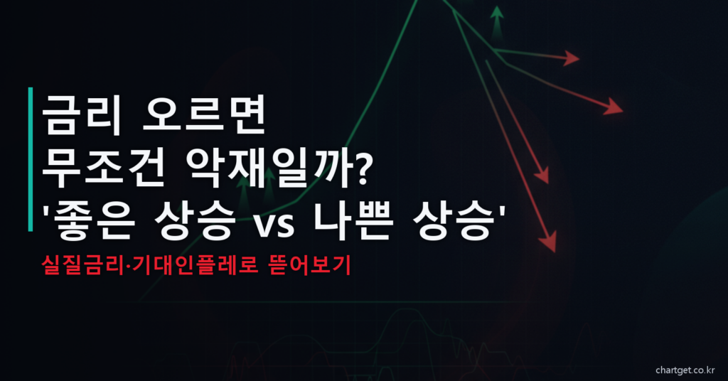 금리 상승 좋은 상승 나쁜 상승 구분 실질금리 기대인플레 국채금리 썸네일