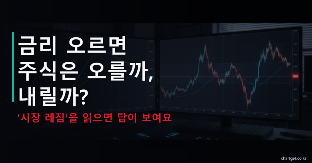 금리와 주가로 시장 레짐 읽는 법 - 성장 레짐 인플레 레짐 썸네일