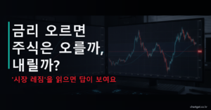 금리와 주가로 시장 레짐 읽는 법 - 성장 레짐 인플레 레짐 썸네일