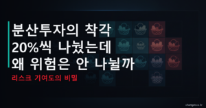 분산투자의 착각 20%씩 담아도 위험이 안 나뉘는 이유 리스크 기여도 썸네일