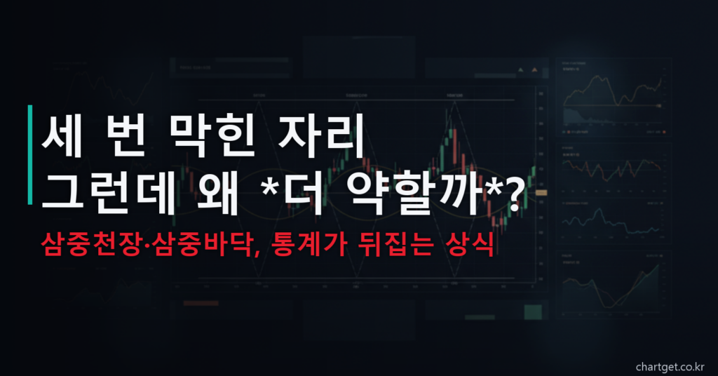 삼중천장 삼중바닥 완전정복 — 세 번 두드린 자리가 왜 더 약한가