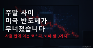 미국장 마감 시황 — 주말 사이 미국 반도체가 무너졌습니다, 사흘 만에 여는 코스피 봐야 할 3가지