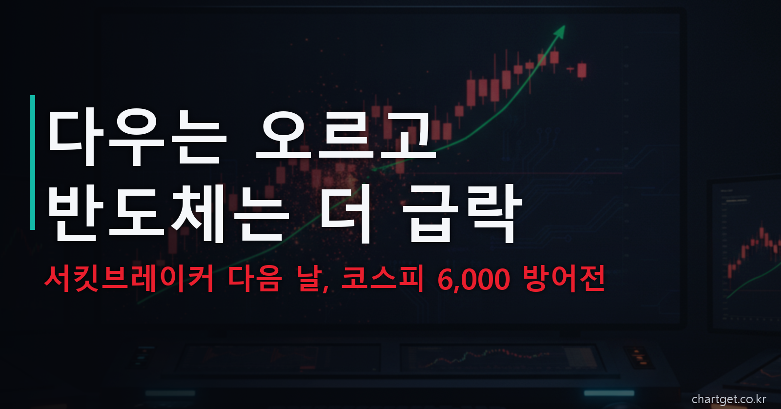 다우는 오르고 반도체는 더 급락 — 서킷브레이커 다음 날 코스피 6,000 방어전 아침 브리핑 썸네일