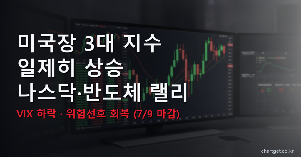 미국장 3대 지수 일제 상승 나스닥 반도체 랠리 - 미국 증시 마감 시황