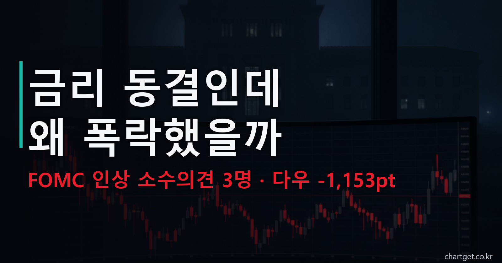 FOMC 금리 동결에도 뉴욕증시가 폭락한 이유 — 인상 소수의견 3명, 다우 -1,153포인트 썸네일