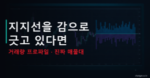 거래량 프로파일 지지선을 감으로 긋고 있다면 진짜 매물대 POC 썸네일