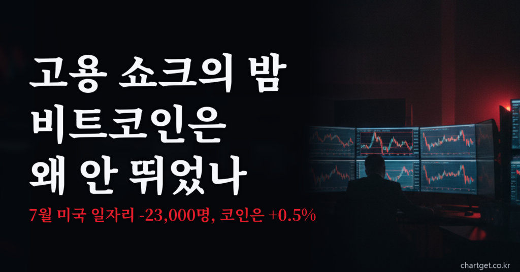 비트코인 시세 65,017달러 회복을 다룬 8월 8일 심야 시황 썸네일
