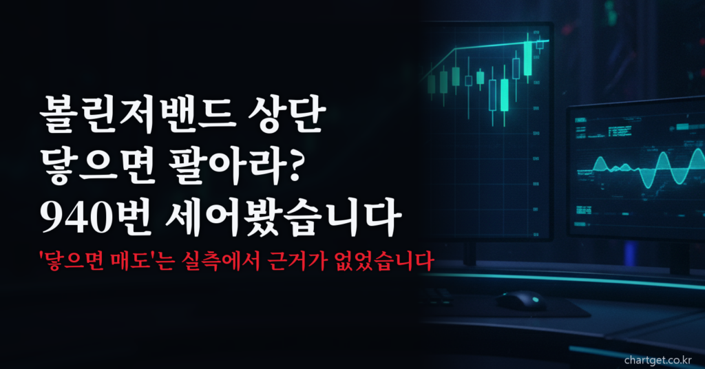 볼린저밴드 상단 터치 940건을 실측한 결과를 다룬 차트겟 썸네일