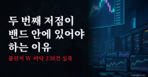 볼린저밴드 W바닥 238건 실측 결과를 다룬 차트겟 썸네일