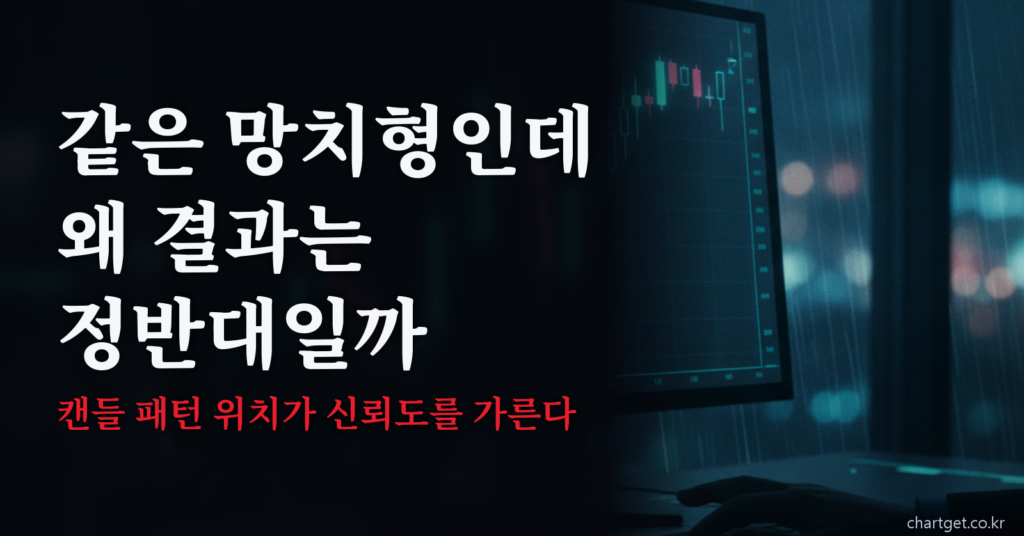 캔들 패턴 위치가 망치형의 신뢰도를 가른다는 내용의 대표 이미지