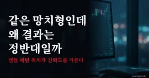 캔들 패턴 위치가 망치형의 신뢰도를 가른다는 내용의 대표 이미지
