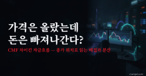 가격은 올랐는데 돈은 빠져나간다? — CMF 차이킨 자금흐름으로 종가 위치의 매집과 분산을 읽는 글의 썸네일