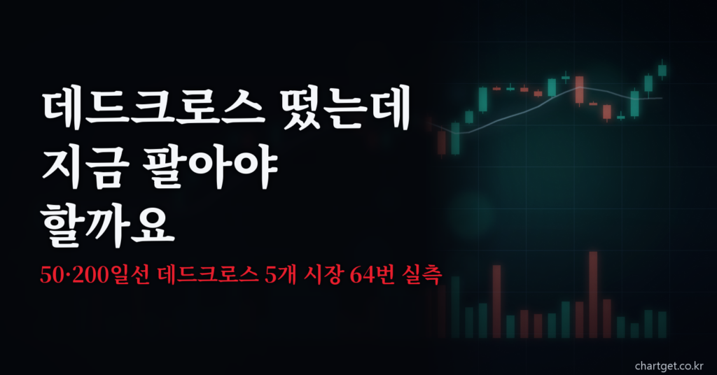 데드크로스 뜻과 50·200일선 이동평균 실측 결과를 정리한 썸네일 이미지