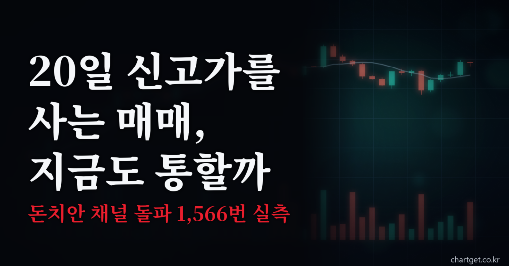 돈치안 채널 20일 돌파 매매를 1,566번 실측한 결과를 다룬 차트겟 썸네일