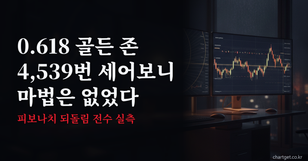 피보나치 되돌림 0.618 골든 존을 4,539번 실측한 결과를 다룬 차트겟 썸네일