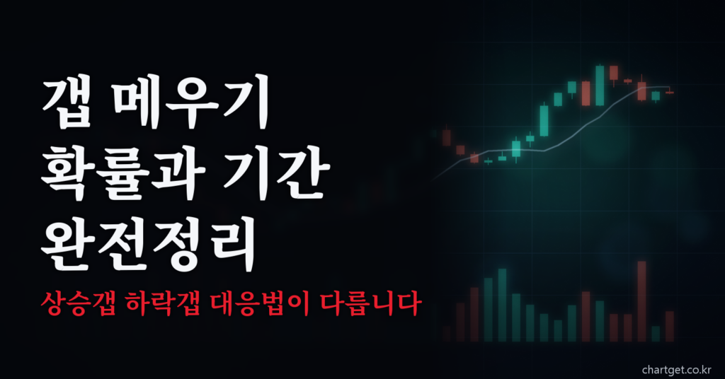 갭 메우기 확률과 기간 상승갭 하락갭 대응법 썸네일