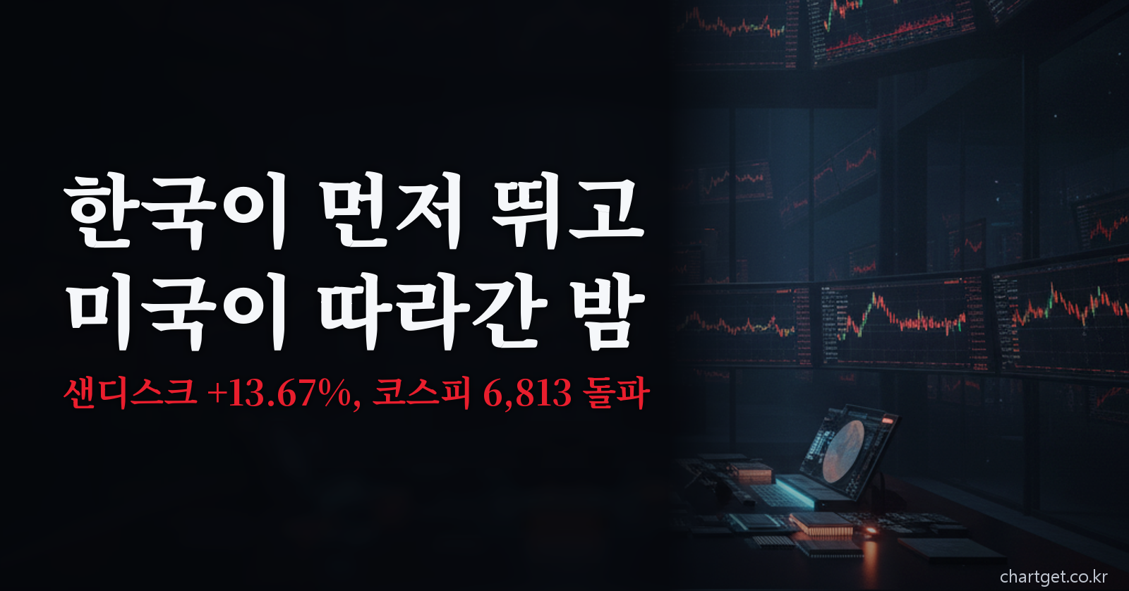 메모리 반도체 대반전 — 한국이 먼저 뛰고 미국이 따라간 밤, 샌디스크 13.67% 급등