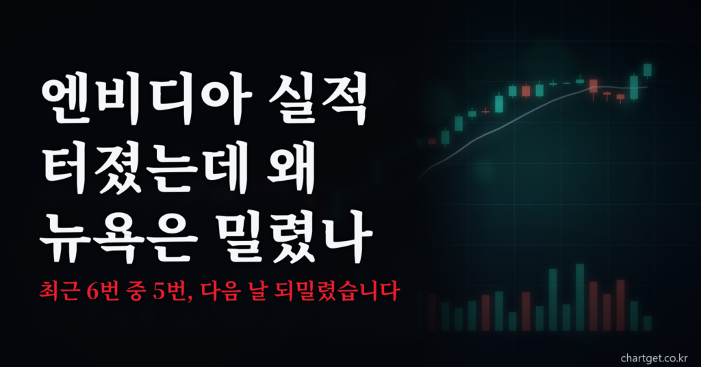 엔비디아 실적 발표 뒤 시간외 4.18% 상승과 오늘 코스피 관전포인트를 정리한 8월 27일 아침 브리핑 썸네일