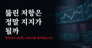 지지 저항 전환 401건 실측 결과를 다룬 차트겟 썸네일