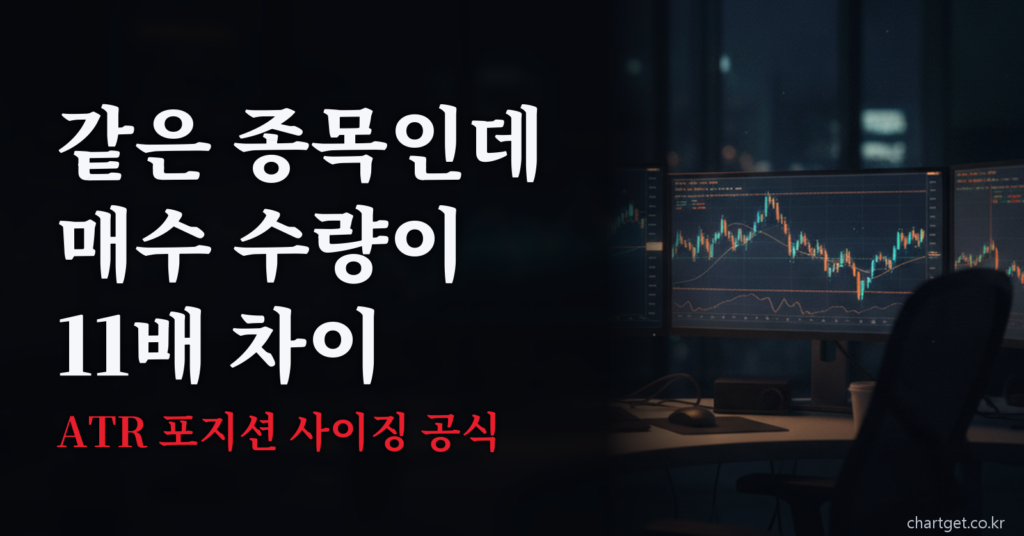 포지션 사이징 공식에 따라 같은 종목의 매수 수량이 11배 차이 나는 이유를 다룬 ATR 리스크 관리 썸네일
